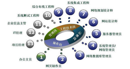 自考计算机及应用专业 计算机网络工程学习指南