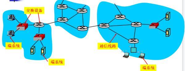 大连东软信息学院 网络工程知多少——深度解析计算机网络工程专业