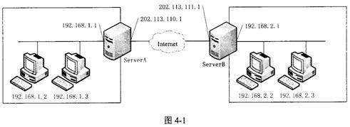 2010年下半年全国计算机技术与软件专业技术资格（水平）考试网络工程师下午试题解析